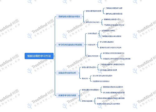 智能法理的学习方法思维导图