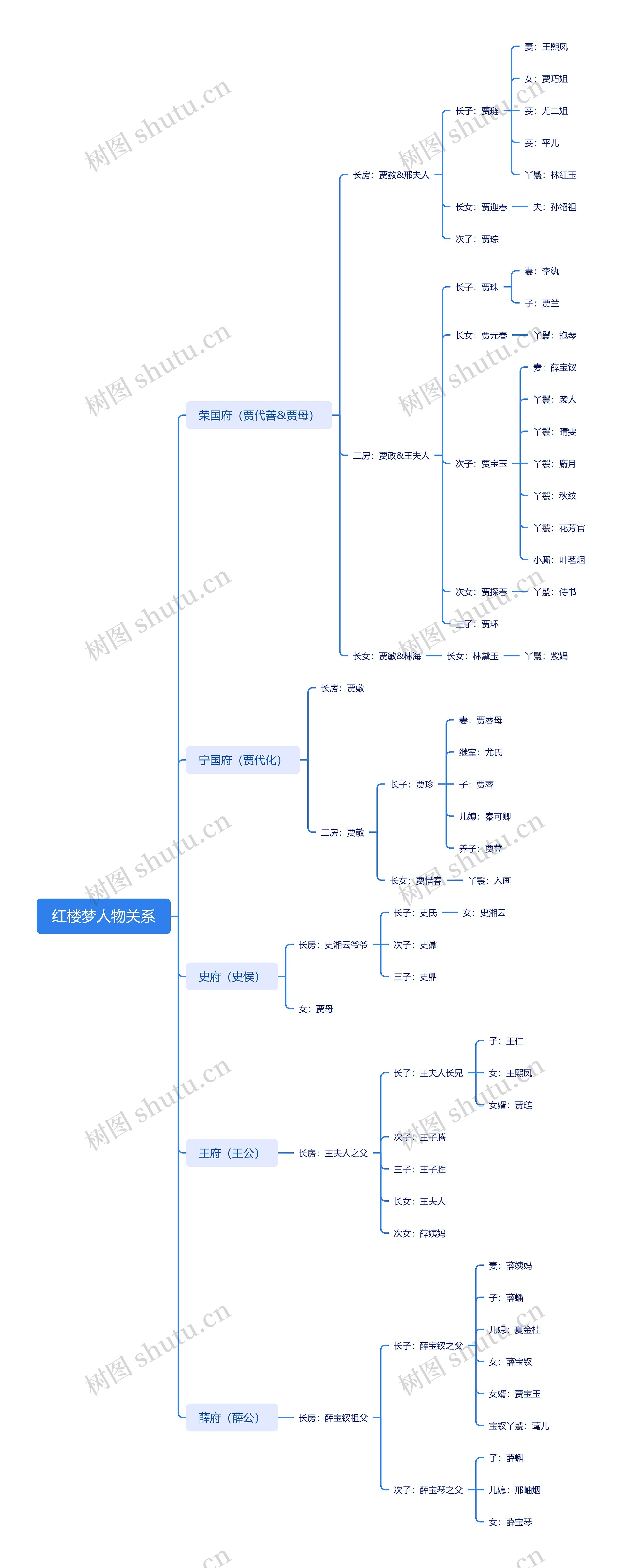 红楼梦人物关系思维导图高清图 红楼梦人物关系思维导图