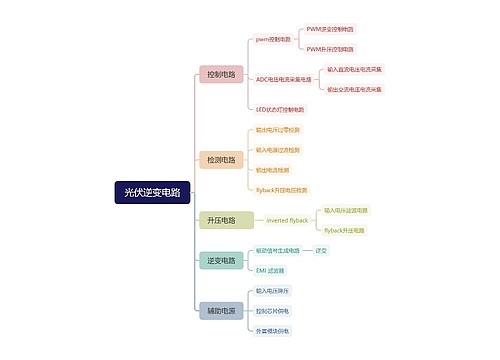 光伏逆变电路思维脑图思维导图