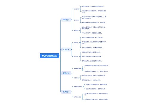 MySQL优化方案