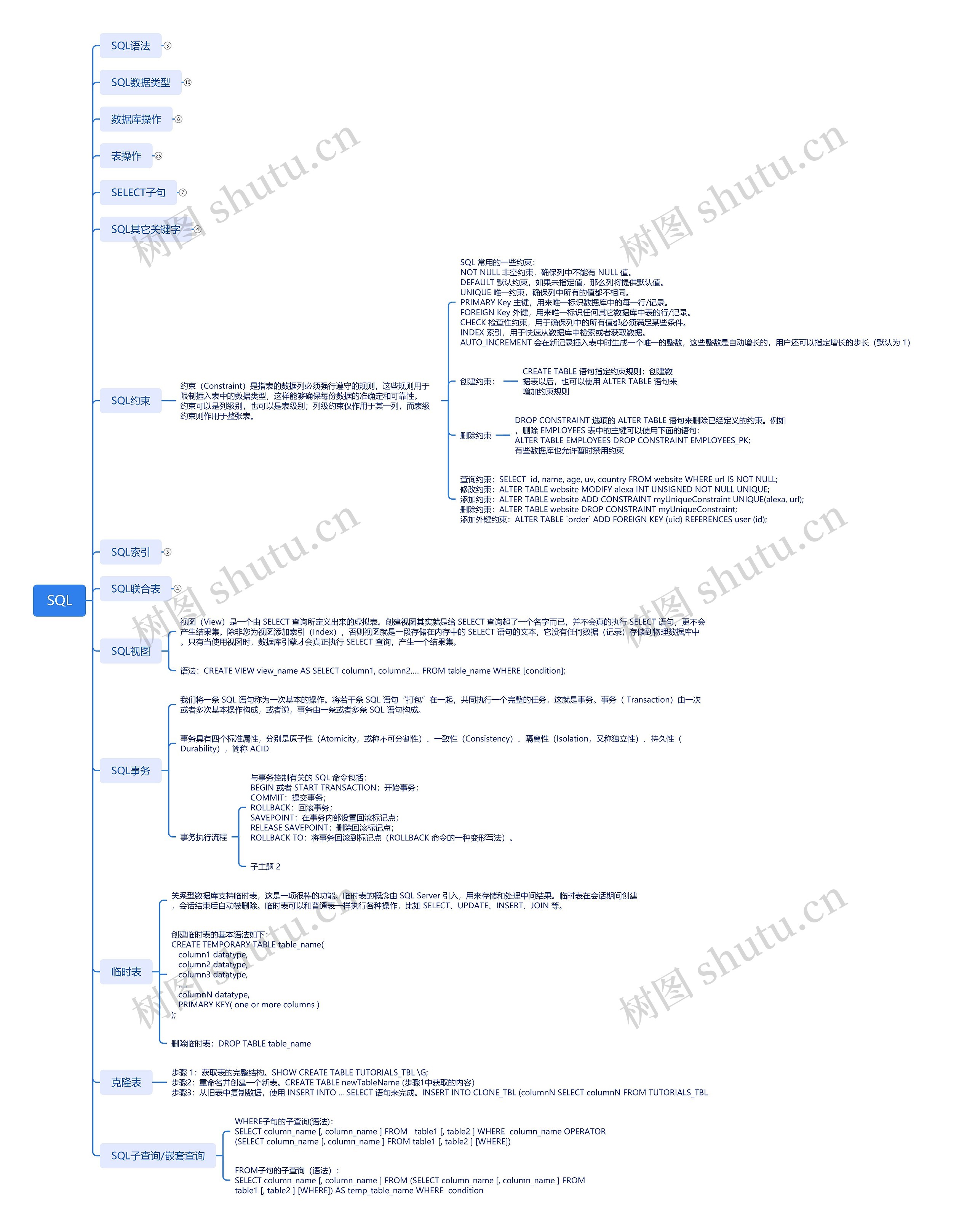 SQL数据库思维脑图
