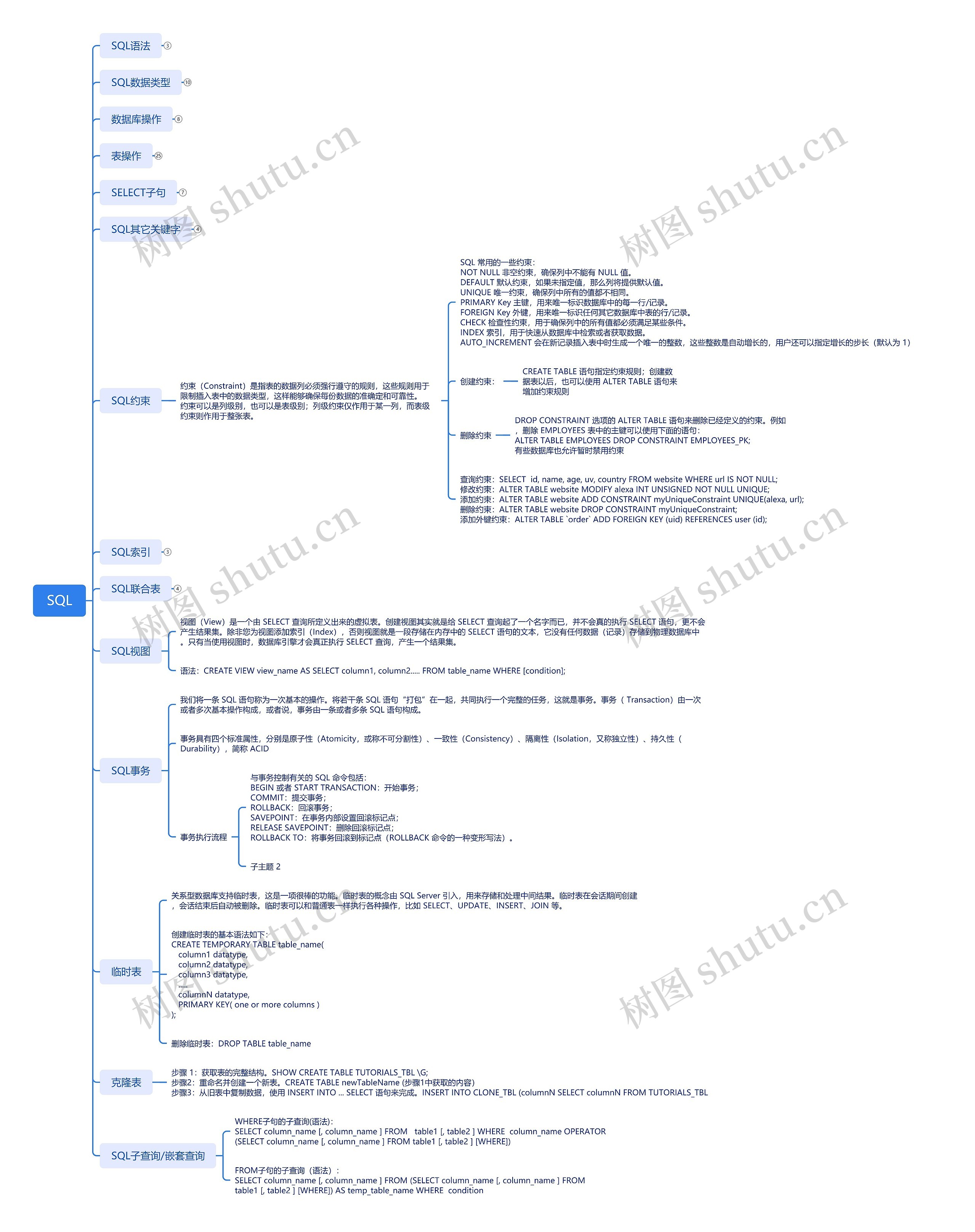 SQL数据库思维导图高清图 SQL数据库思维导图