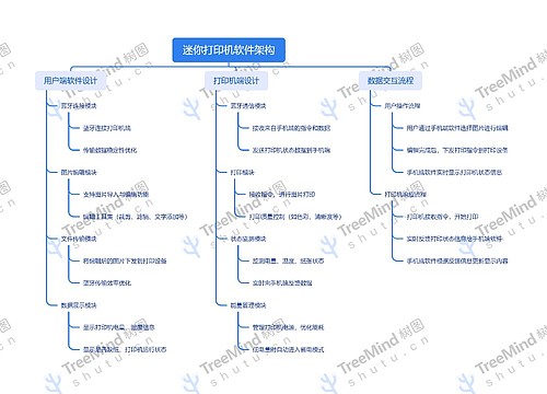 迷你打印机软件架构思维导图