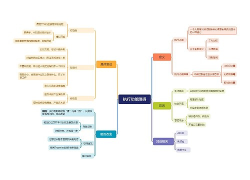 执行功能障碍思维脑图思维导图