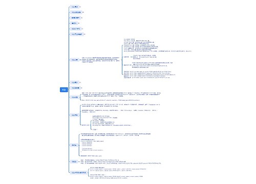 SQL数据库思维脑图