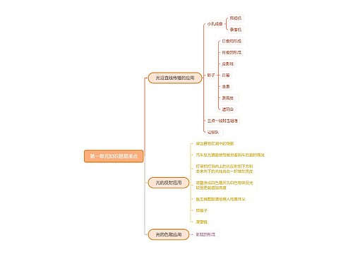 第一单元知识易混淆点