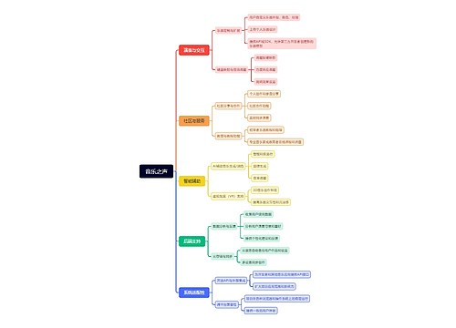 音乐之声思维脑图