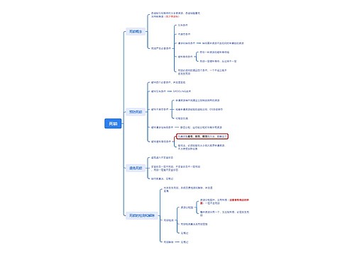 死锁介绍思维脑图思维导图