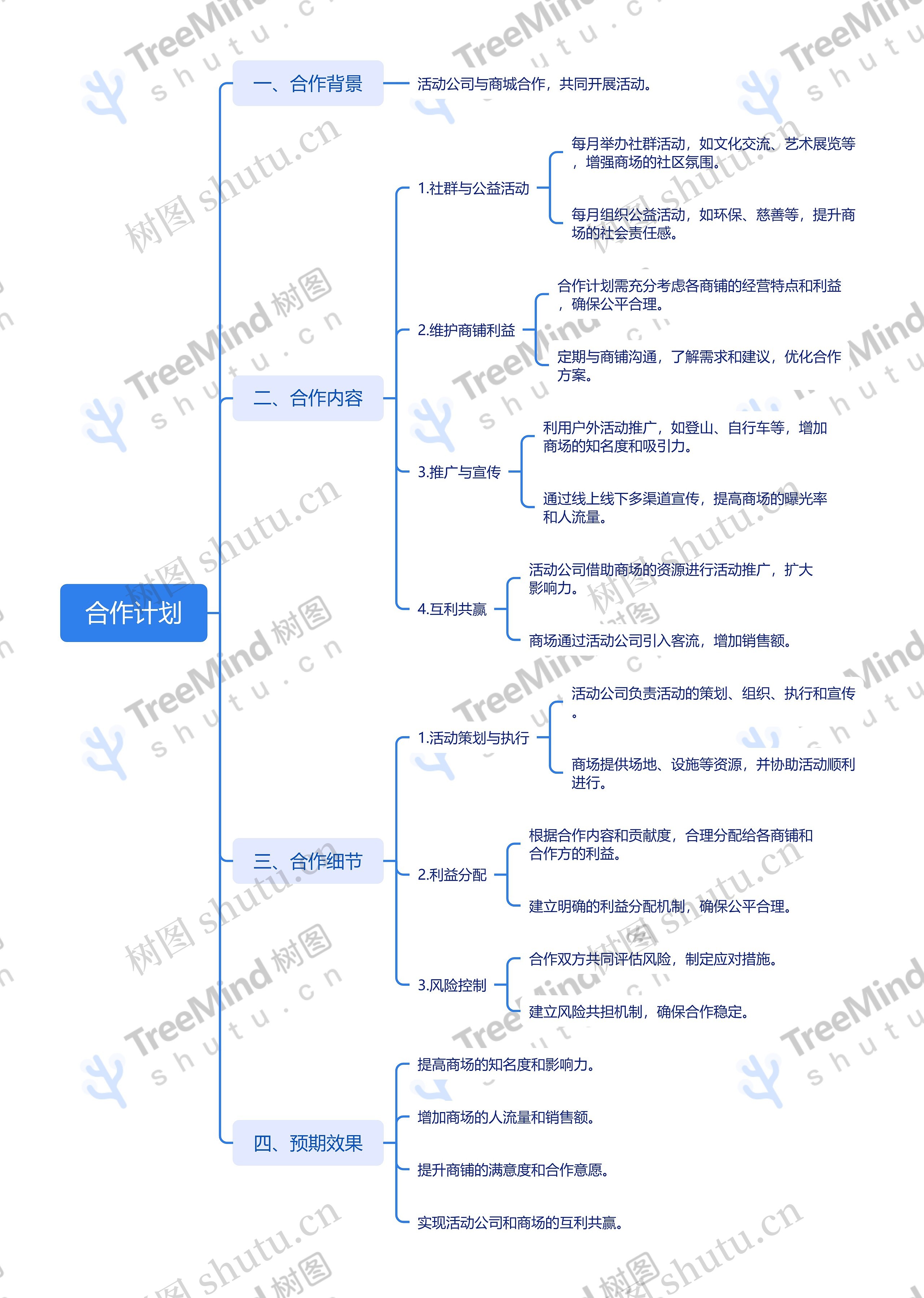 合作计划思维导图高清图 合作计划思维导图