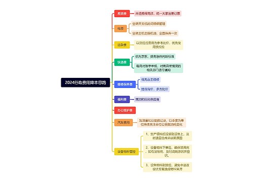 2024行政费用降本思路