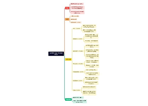 初中语文《春》40分钟教学设计思维导图