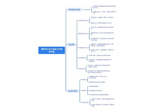 视觉传达设计就业方向思维导图思维导图