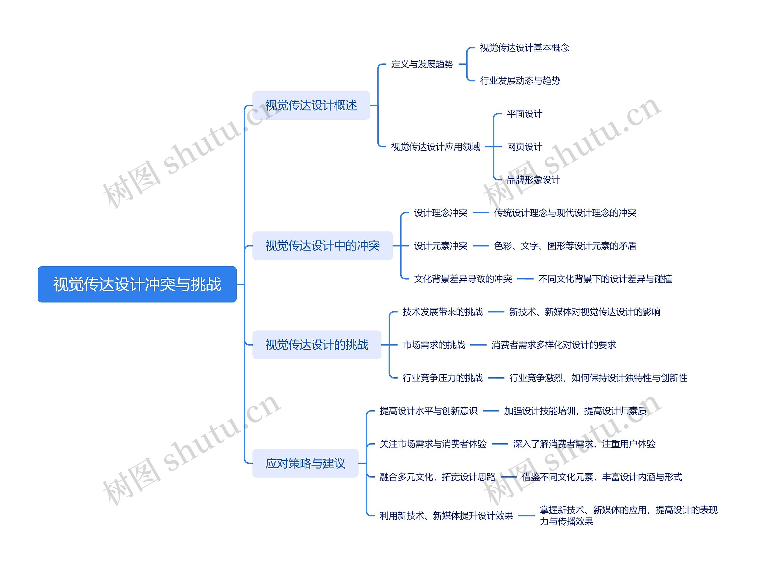 视觉传达设计冲突与挑战