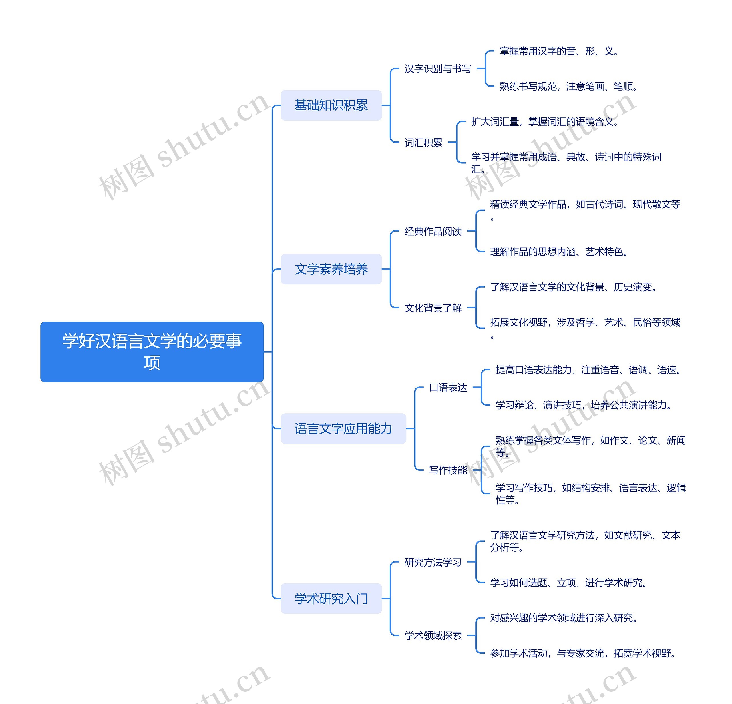 学好汉语言文学的必要事项