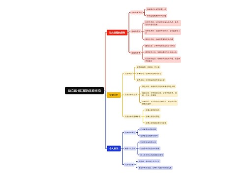 论文读书汇报的注意事项思维导图