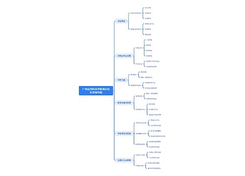 广州应用科技学院肇庆校区思维导图