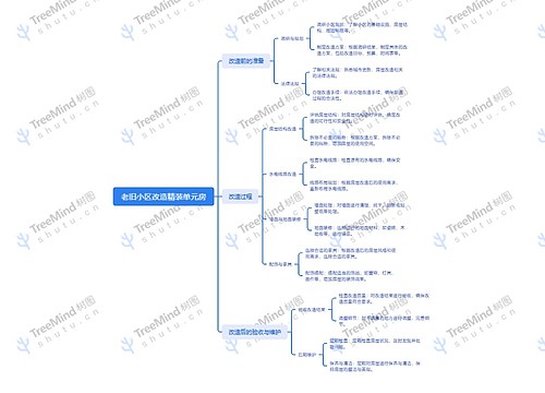 老旧小区改造精装单元房思维导图