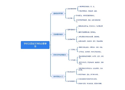 学好汉语言文学的必要事项