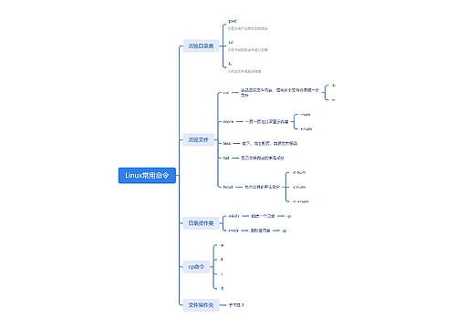 Linux常用命令