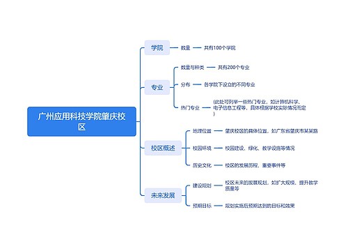 广州应用科技学院肇庆校区思维导图