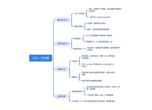 二元一次方程思维脑图