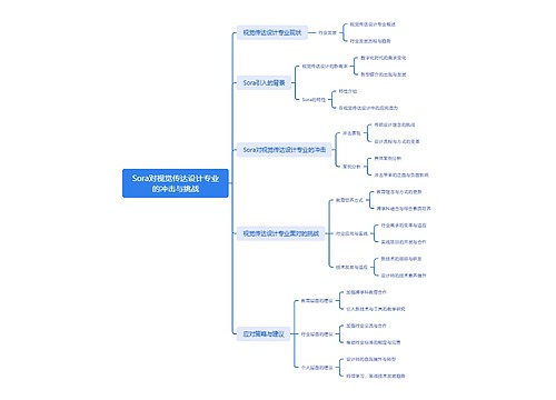 Sora对视觉传达设计专业的冲击与挑战思维导图