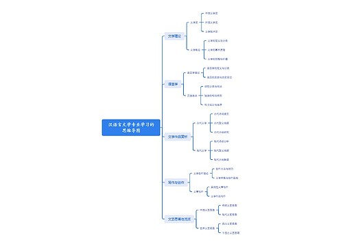 汉语言文学专业学习的思维导图