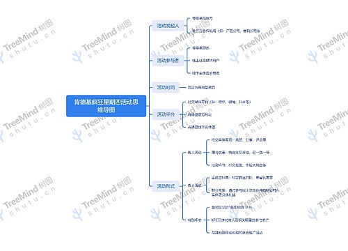 肯德基疯狂星期四活动思维导图思维导图