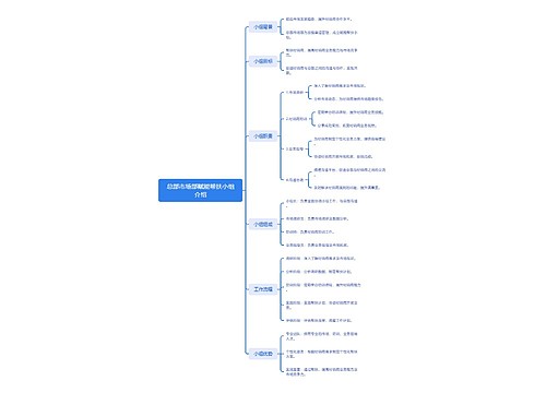 总部市场部赋能帮扶小组介绍 总部市场部赋能帮扶小组介绍