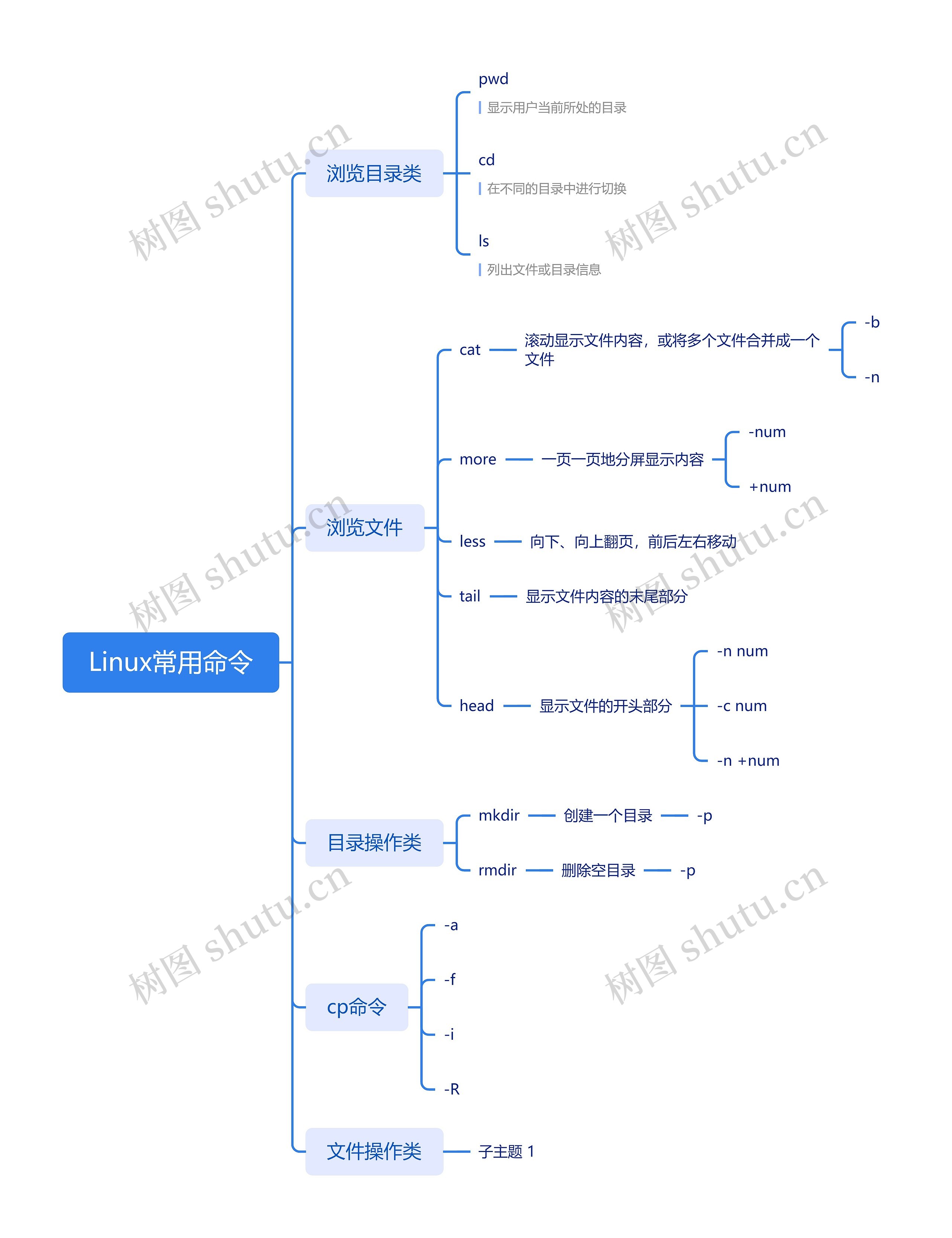 Linux常用命令