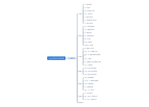 Linux常用命令思维导图