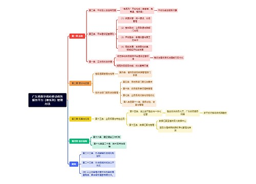 广东省数字政府移动政务服务平台（粤系列）管理办法思维导图