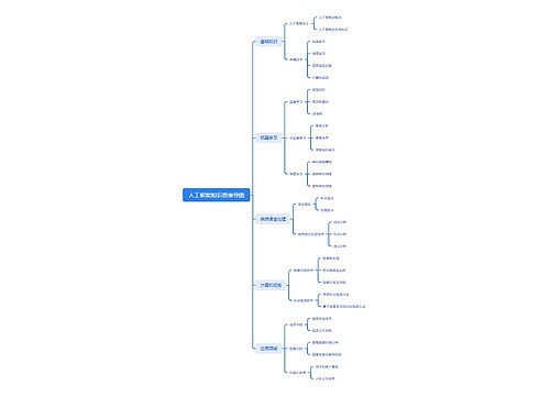 人工智能知识思维导图
