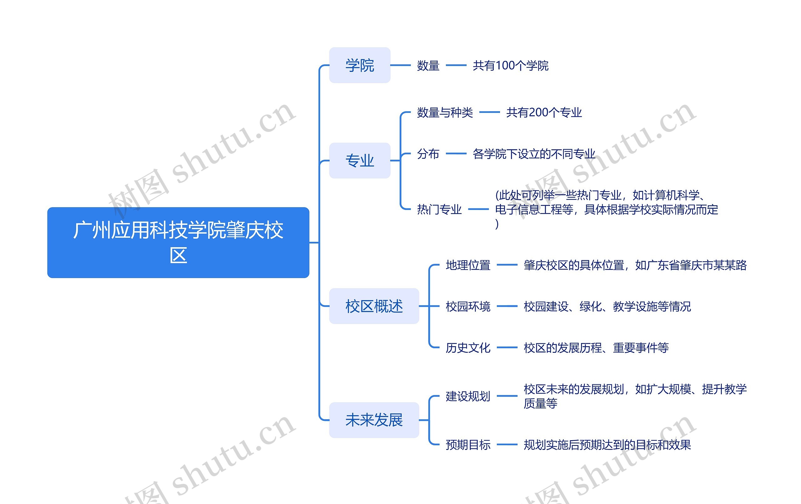 广州应用科技学院肇庆校区