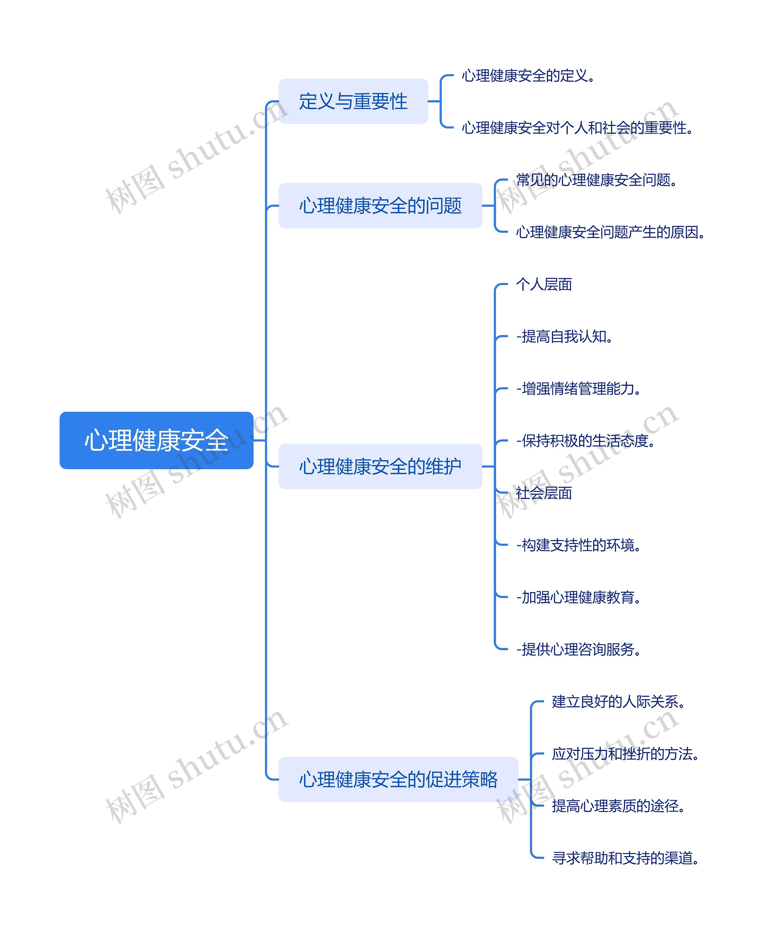 心理健康安全