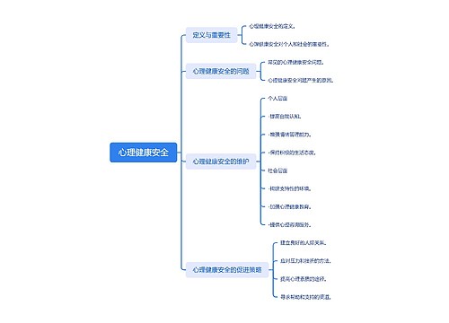 心理健康安全思维导图