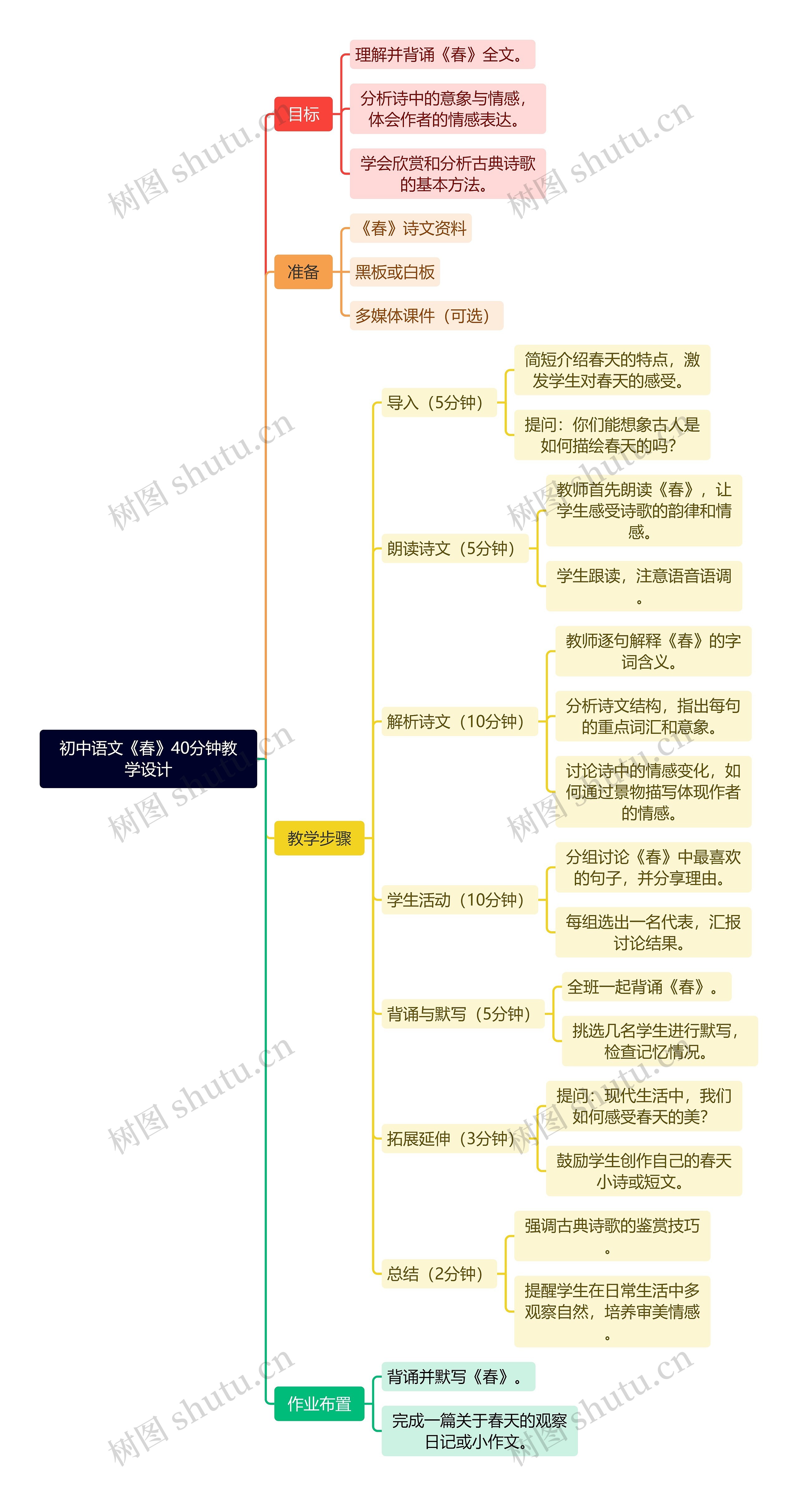 初中语文《春》40分钟教学设计