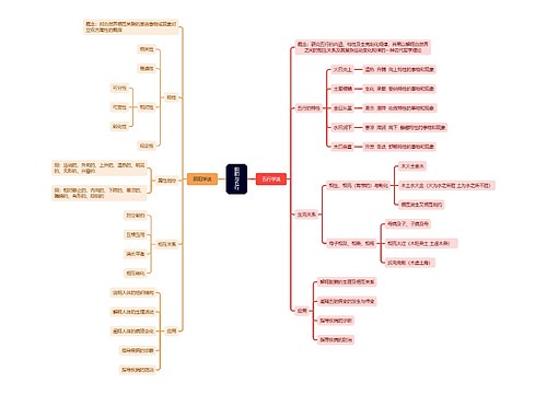 阴阳与五行思维脑图思维导图