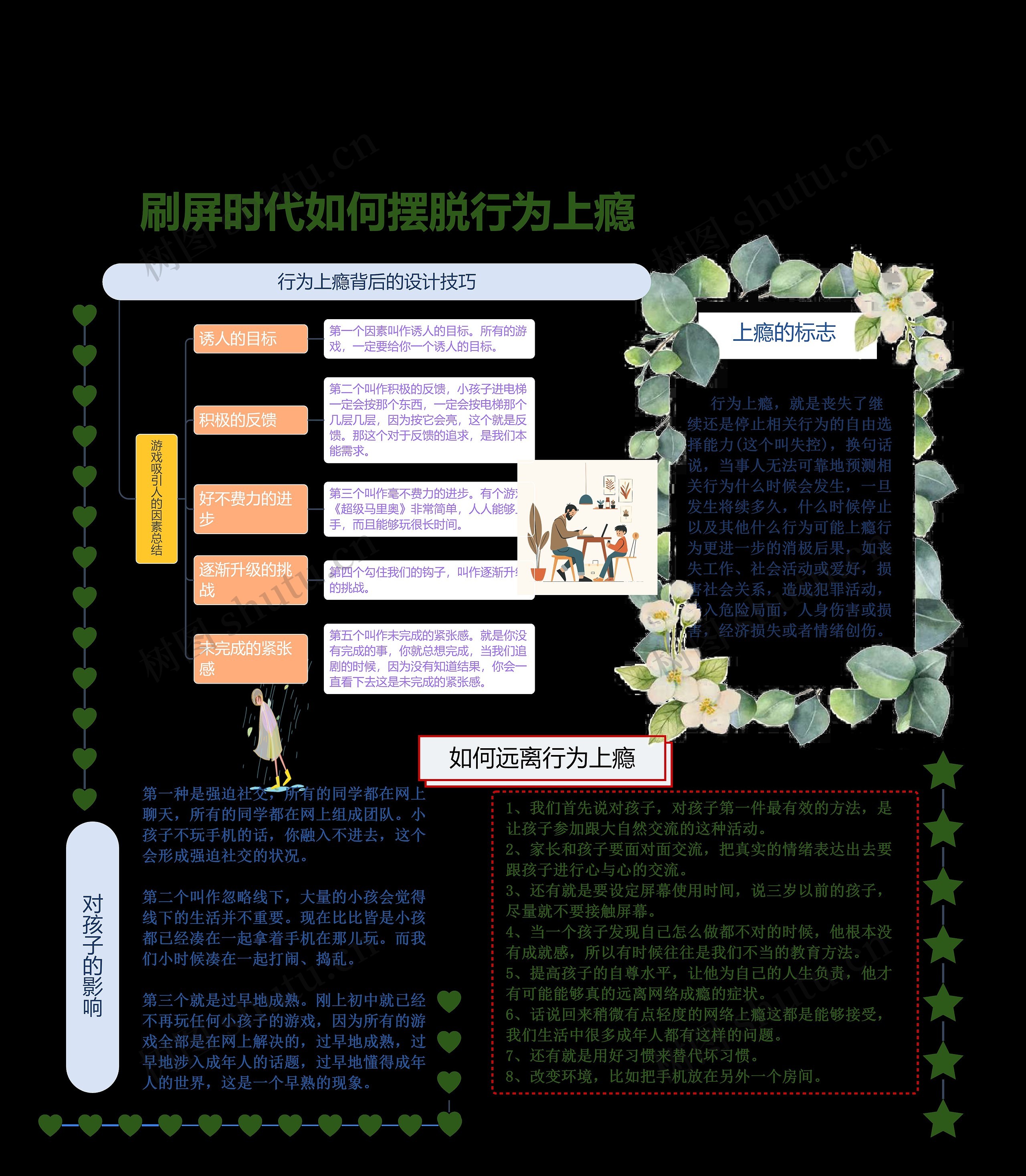 摆脱行为上瘾思维脑图