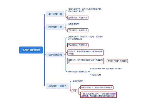 ﻿连续分配管理