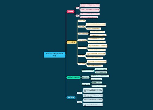 影响力这本书的阅读思维导图思维导图