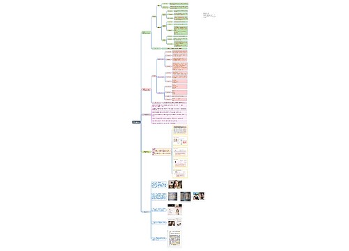 ﻿早安/晚安饮思维脑图思维导图