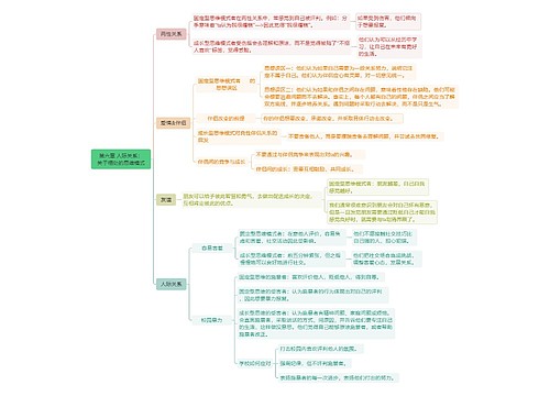 第六章人际关系 关于相处的思维模式思维导图