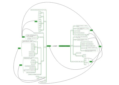 公共组织学思维脑图