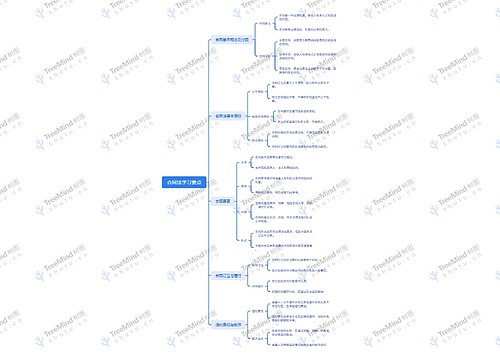 合同法学习要点思维导图