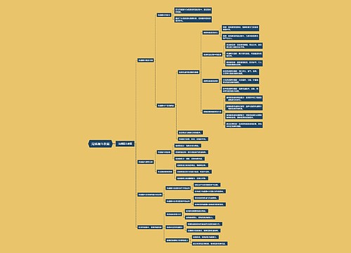 沟通漏斗教案思维导图