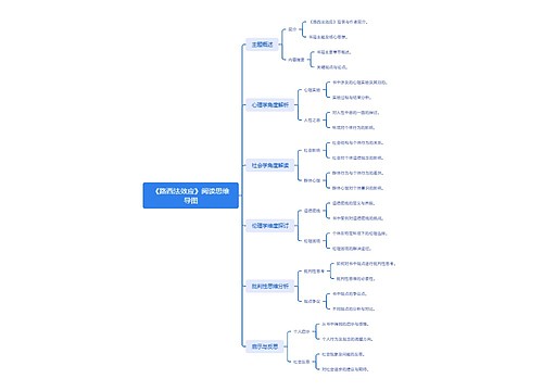 《路西法效应》阅读思维导图