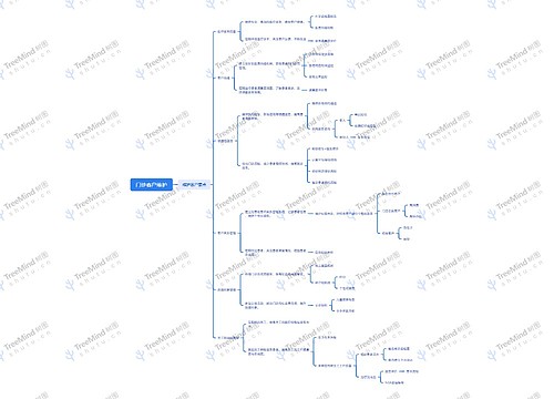 门诊客户维护思维导图