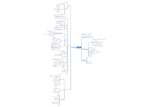 牙周病概述思维脑图 牙周病概述思维脑图