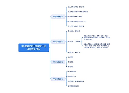将研究型审计贯穿审计项目实施全过程思维导图